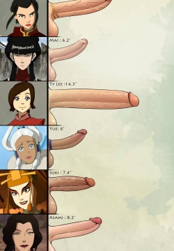 Futa Friday Dick Charts